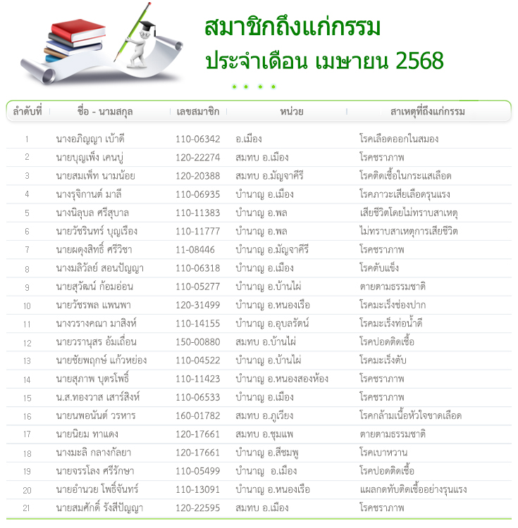 กำหนดการจ่ายเงินสงเคราะห์ประจำเดือน เมษายน 2568