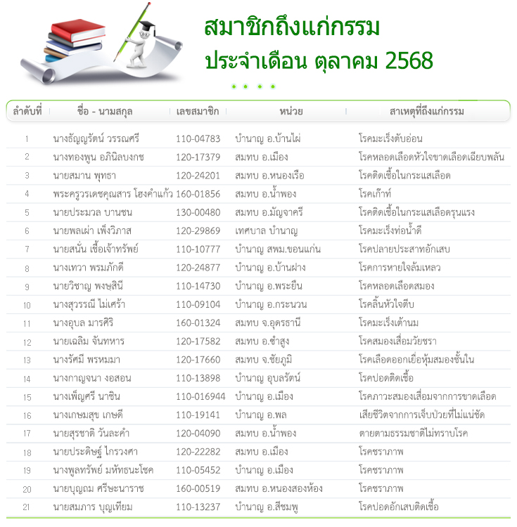 กำหนดการจ่ายเงินสงเคราะห์ประจำเดือน ตุลาคม 2568