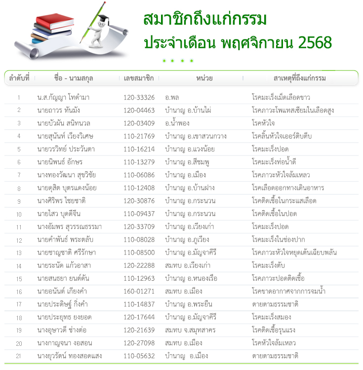 กำหนดการจ่ายเงินสงเคราะห์ประจำเดือน พฤศจิกายน 2568