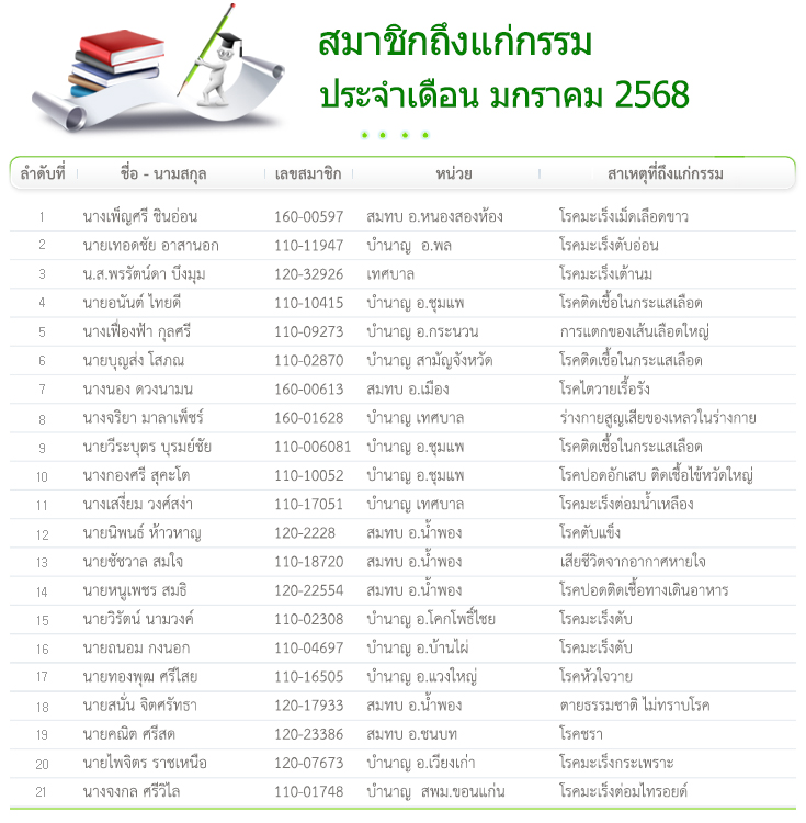 กำหนดการจ่ายเงินสงเคราะห์ประจำเดือน มกราคม 2569
