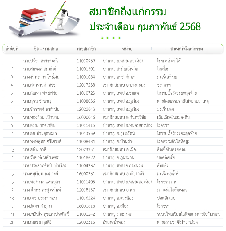 กำหนดการจ่ายเงินสงเคราะห์ประจำเดือน กุมภาพันธ์ 2569